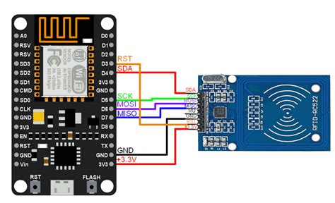 nodemcu rfid to php